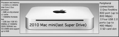 Last Mac Mini w/SuperDrive