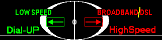 Your Connect Speed