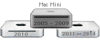 [4]the Mac-Mini